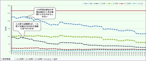 第8回　レベニューマネジメントのリカバリー③【令和の「レベニューマネジメント」新常識】