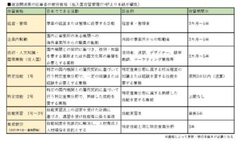 【特集】業務内容や就労条件の適正化に向けて対策講じる
