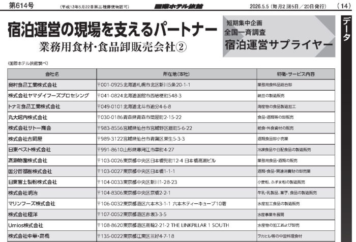 宿泊運営の現場を支えるパートナー【全国一斉調査・宿泊運営サプライヤー】食材卸②