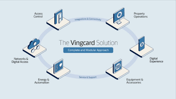 The Vingcard Solution ― シンプルな運営。最高のゲストエクスペリエンス。【Vingcard Japan】