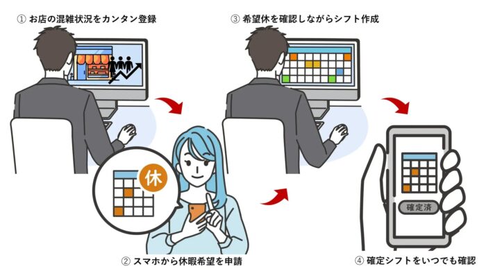ホテルに特化した勤怠・シフト管理システム「おもてなし勤太くん」【エイ・アイ・エス】