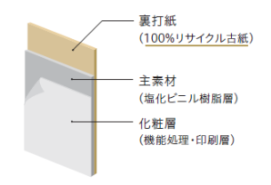 環境配慮型クロス Re-PAPER WALL【丹青社】